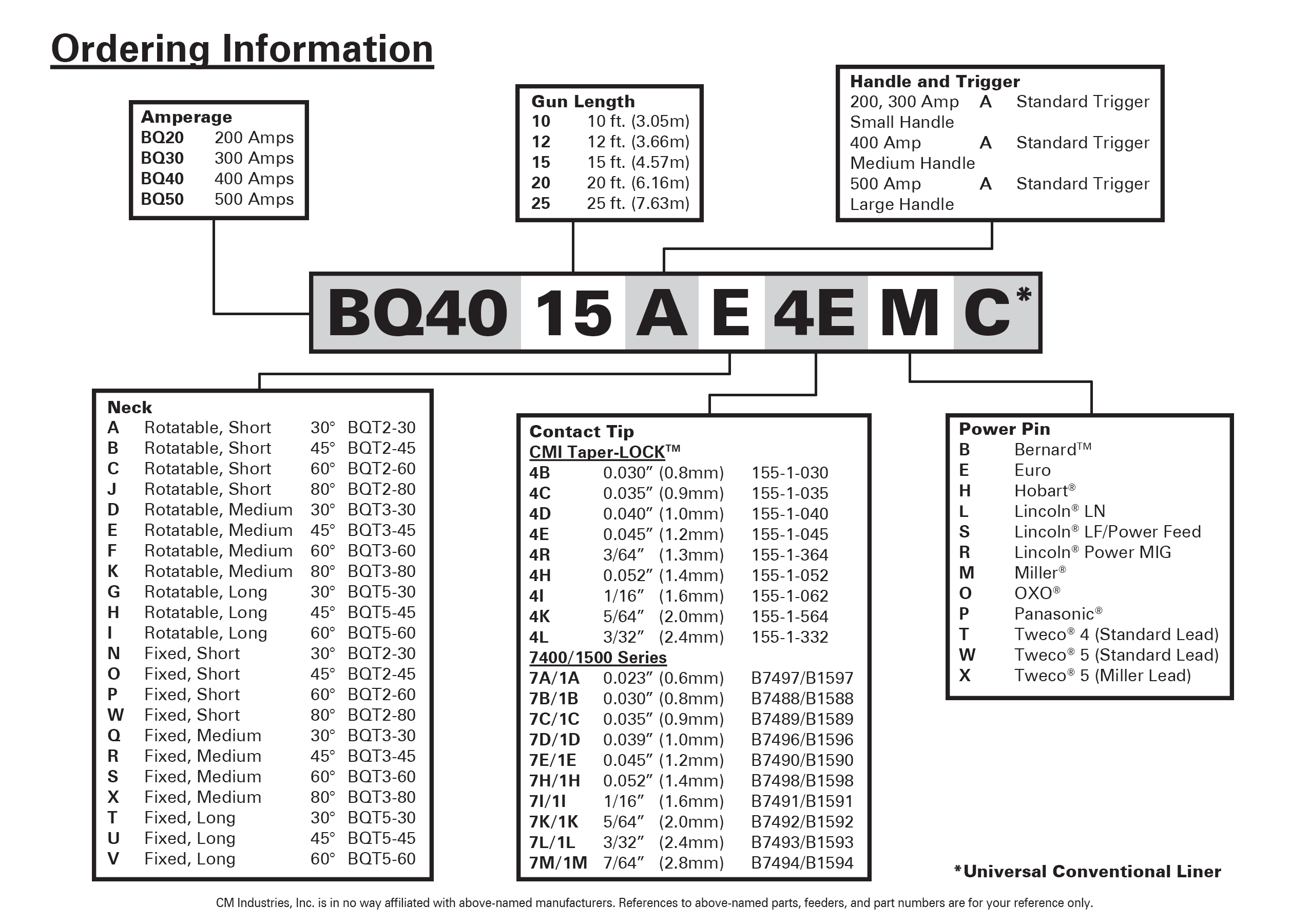 B Series Ordering